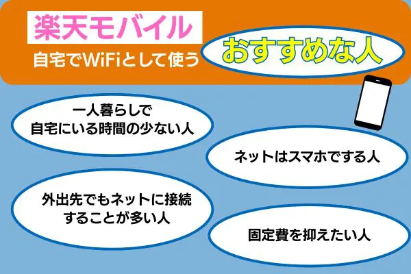 楽天モバイル自宅でWiFiとして使うおすすめの人4つ