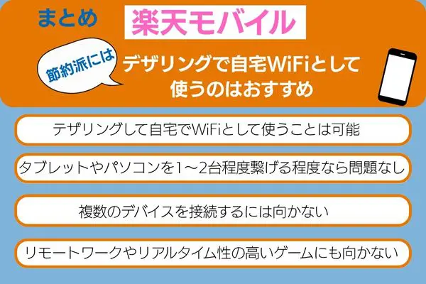 まとめ 楽天モバイル自宅でWiFiとして使うのはおすすめ