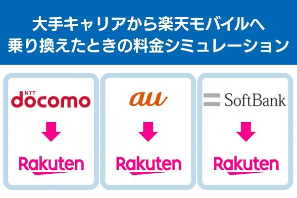 大手キャリア 楽天モバイル 乗り換え 料金シュミレーション