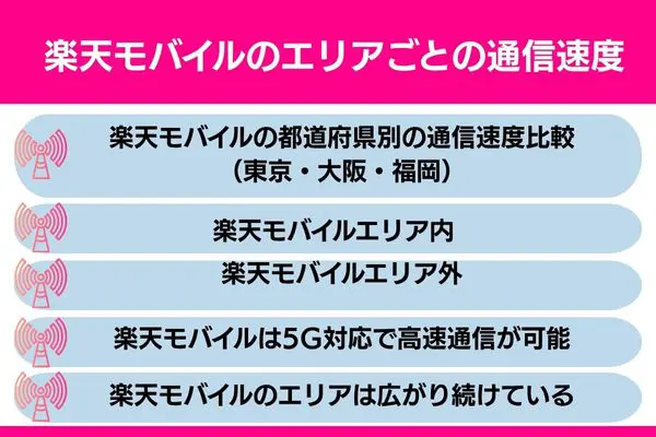 楽天モバイル エリアごとの通信速度