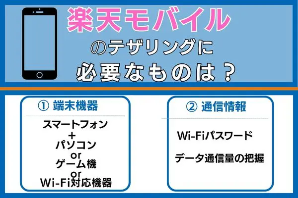 楽天モバイルのテザリングに必要なものは？端末機器と通信情報