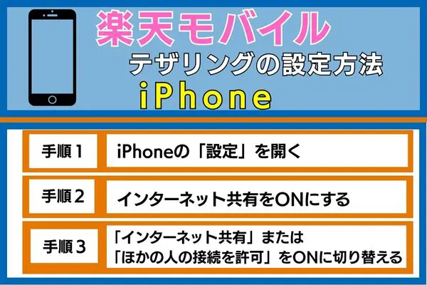 楽天モバイルのテザリングの設置手順iPhoneの場合