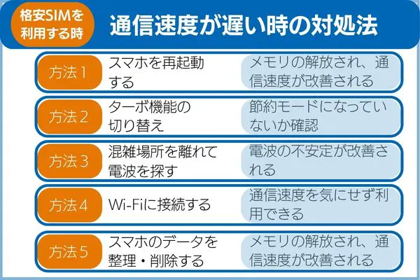 格安SIMの通信速度が遅いと感じた時の対処法を5つ紹介