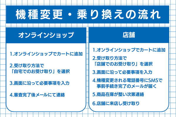 ソフトバンクでiPhone SE3(第3世代)に機種変更・乗り換えする手順