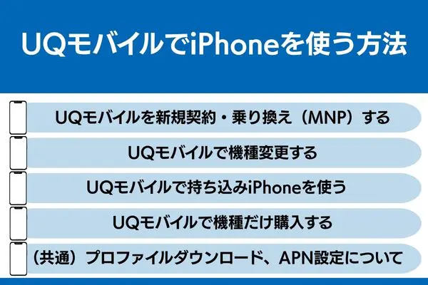 uqモバイル iphone 使う方法