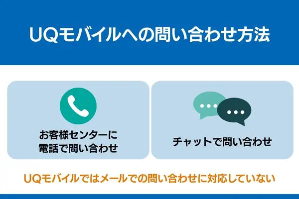 uqモバイル 問い合わせ 方法