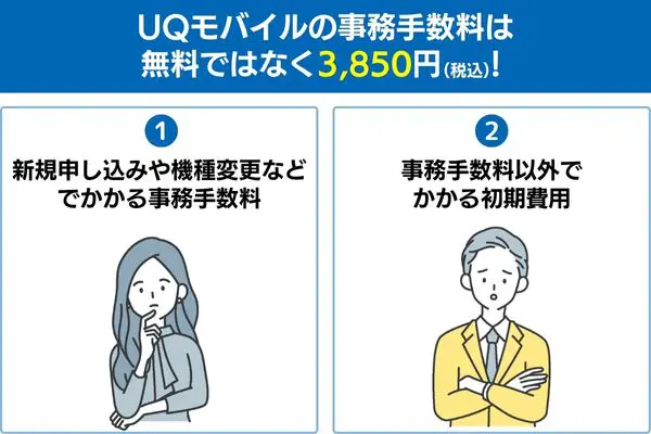 UQモバイルの事務手数料は無料ではなく3,850円(税込)!