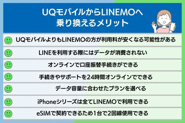 UQモバイル LINEMO メリット