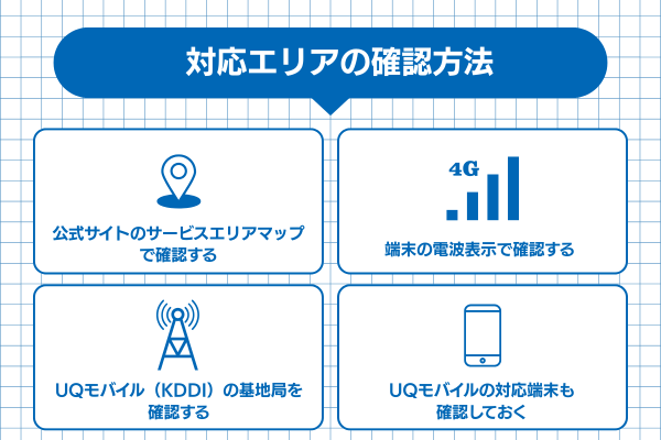 UQモバイルの対応エリアの確認方法