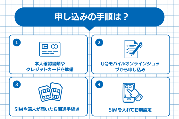 エリア内ならUQモバイルへの申し込みがおすすめ