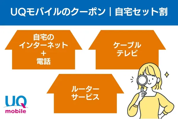 UQモバイルのクーポン|自宅セット割