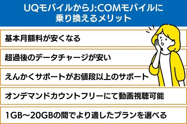 UQモバイルからJ:COMモバイルに乗り換えるメリット