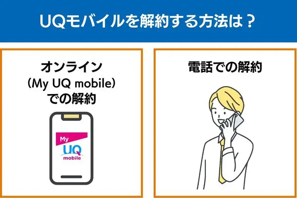 UQモバイルを解約する方法は?