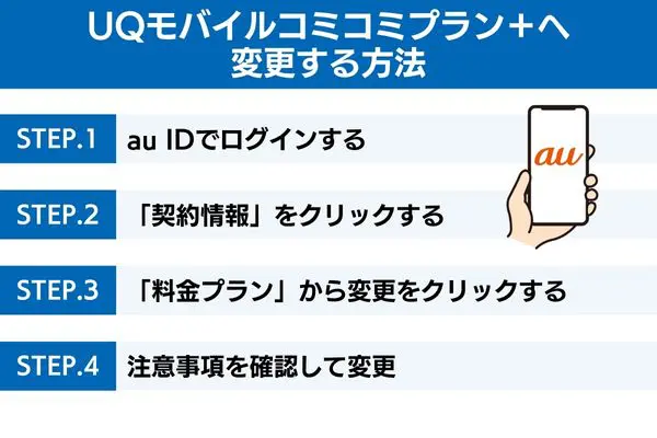 UQモバイルコミコミプラン＋へ変更する方法