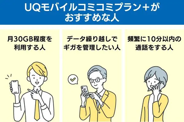 UQモバイルコミコミプラン＋がおすすめな人