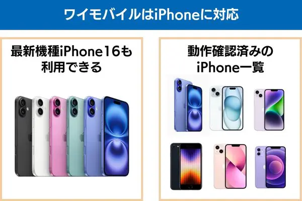 ワイモバイルはiPhoneに対応