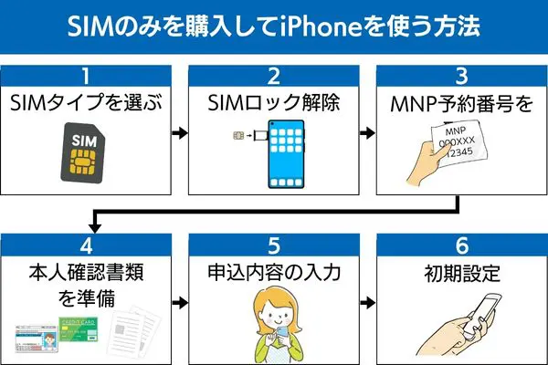 SIMのみを購入してiPhoneを使う方法