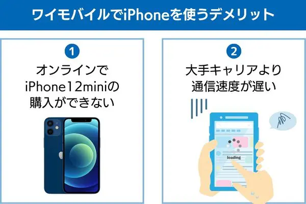 ワイモバイルでiPhoneを使うデメリット