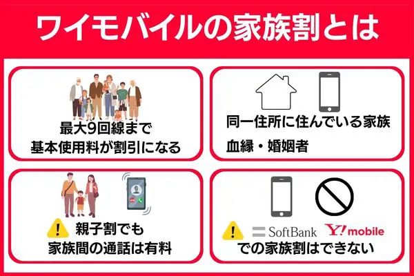 ワイモバイル家族割 まとめ