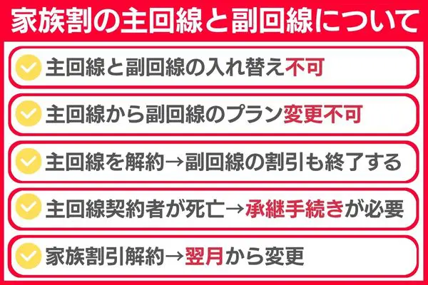 家族割 主回線と副回線まとめ