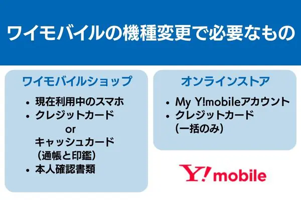 ワイモバイル 機種変更 必要なもの