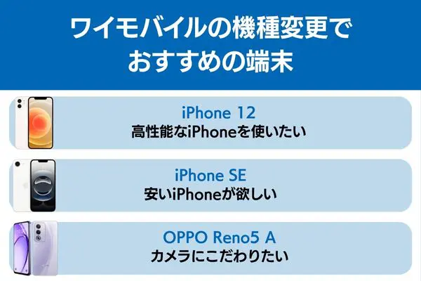 ワイモバイル 機種変更 おすすめ 端末
