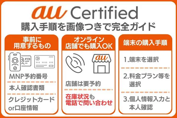 au認定中古品の購入手順