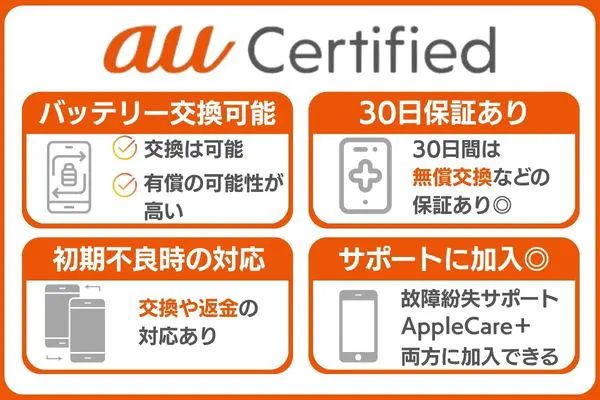 au認定中古品とは:保証に加入も可能