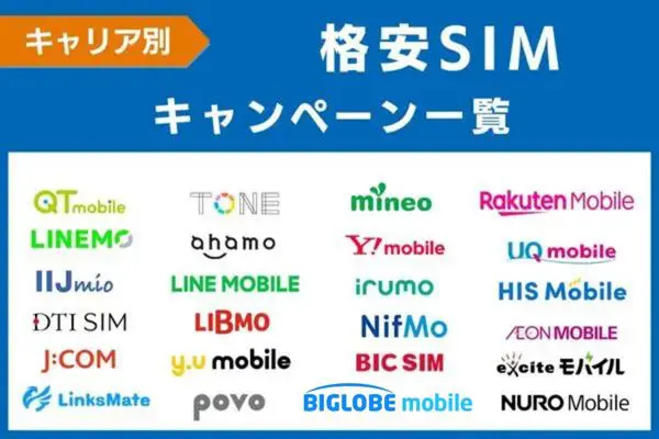 格安SIM　キャンペーン一覧
