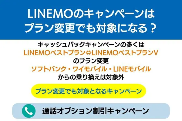 linemo キャンペーン プラン変更 対象