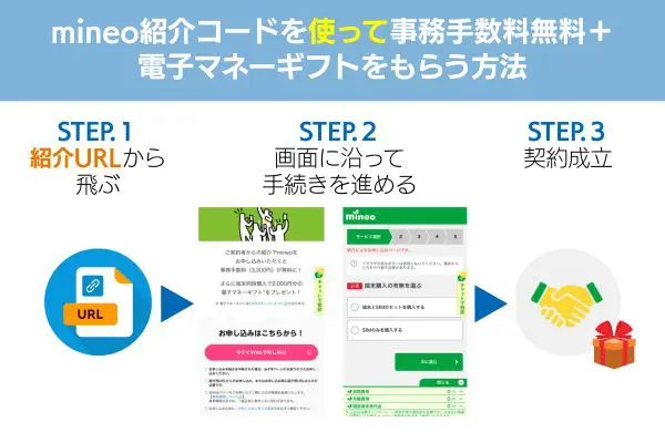 mineo 紹介コード 使う