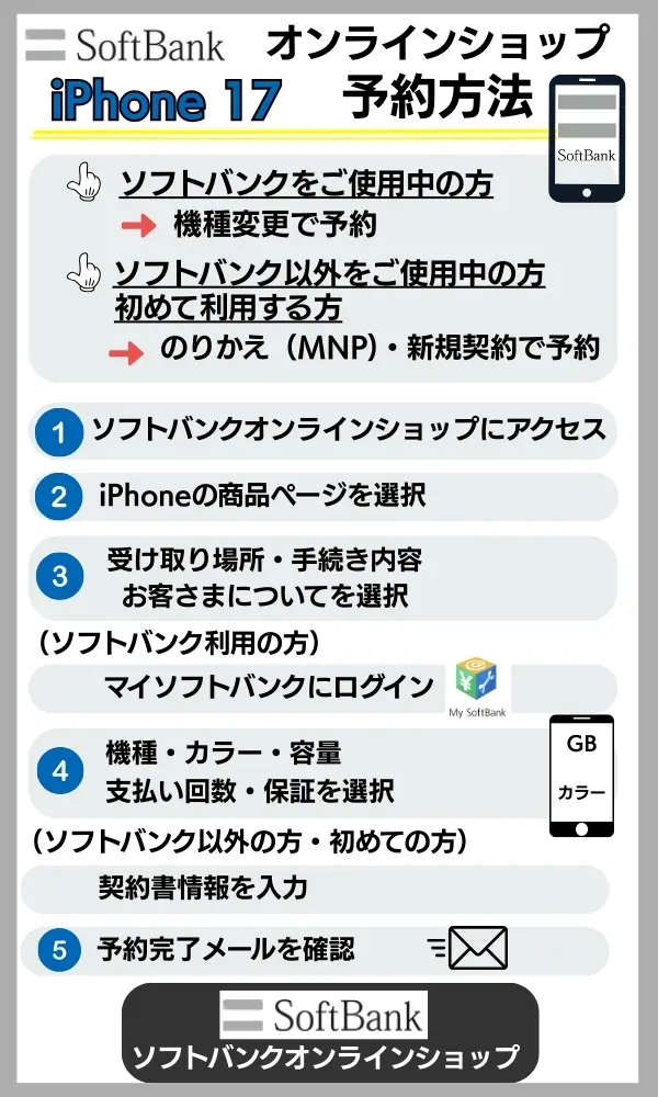 iphone 17 ソフトバンク 予約方法