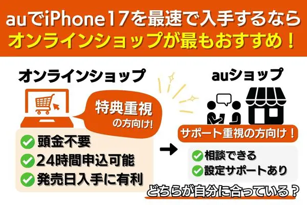 iphone17au予約はオンラインがおすすめ