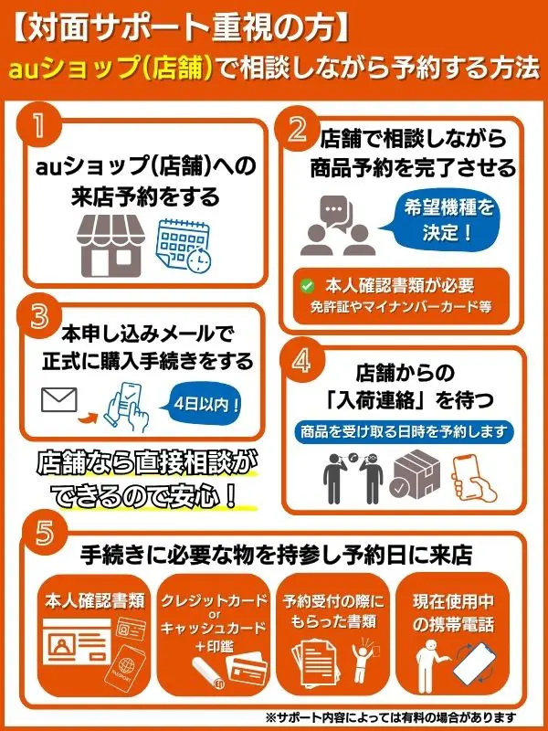 iphone17auショップの予約方法と手順