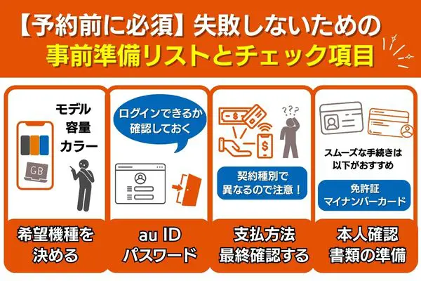 auオンラインショップで申し込みする際の事前準備