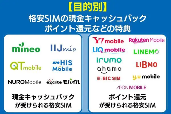 【目的別】格安SIMの現金・ポイントキャッシュバック