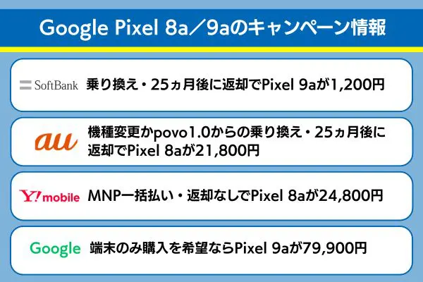 Google Pixel 8a/9aの投げ売り・キャンペーン情報