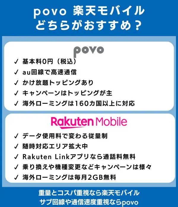 povo 楽天モバイル 比較