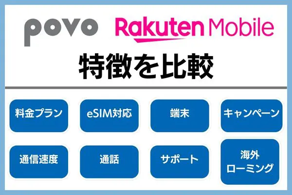 povo 楽天モバイル 比較