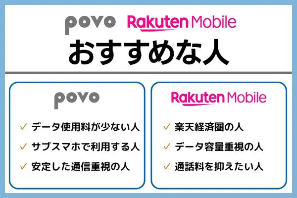 povo 楽天モバイル 比較 結論