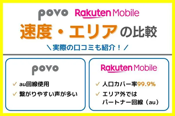 povo 楽天モバイル 速度比較
