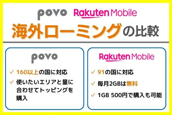 povo 楽天モバイル 海外比較