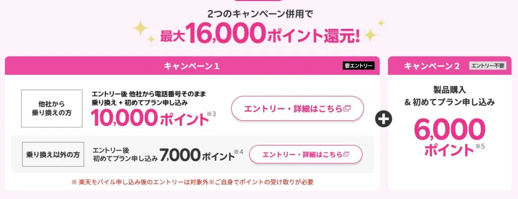 楽天モバイル新規契約キャンペーン