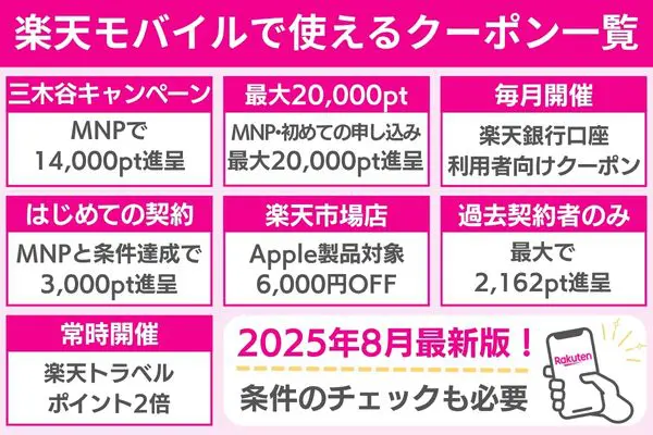 楽天モバイルで使えるクーポン一覧