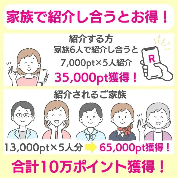 家族で紹介しあうと最大10万ポイント獲得