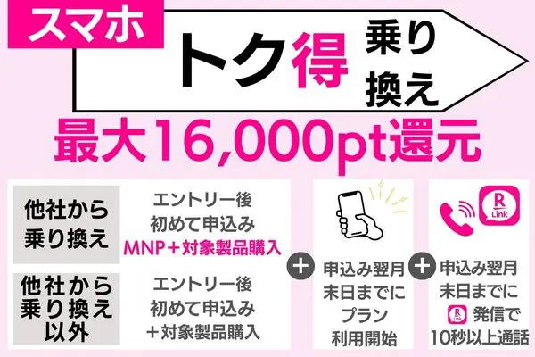 スマホトク得乗り換えキャンペーン