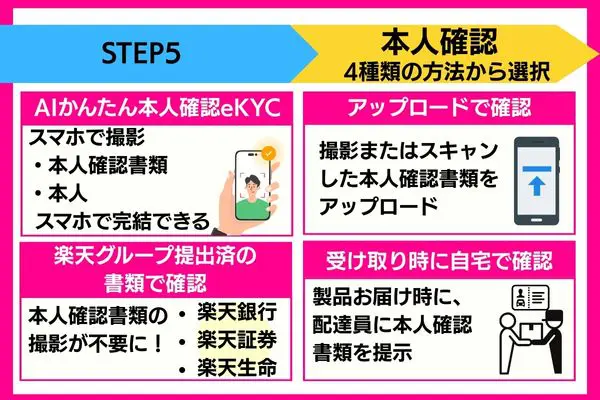 本人確認を4種類の方法から選択