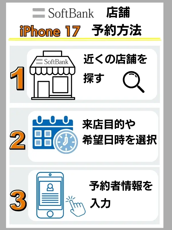 店舗 予約方法