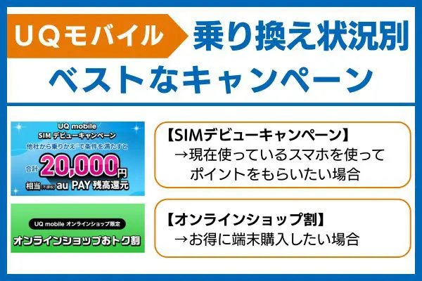 UQモバイル乗り換え状況別キャンペーン画像