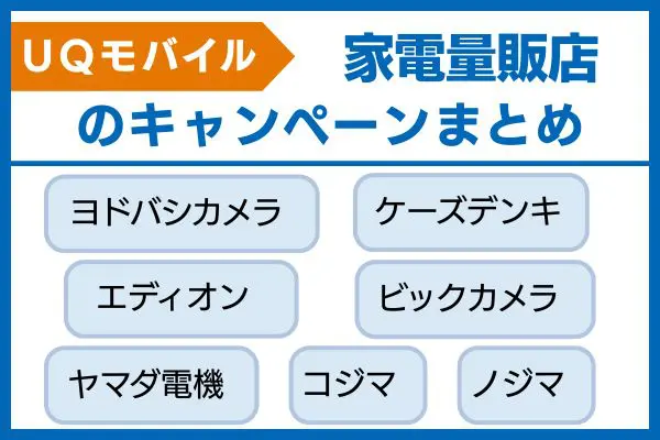 UQモバイル家電量販店キャンペーン画像